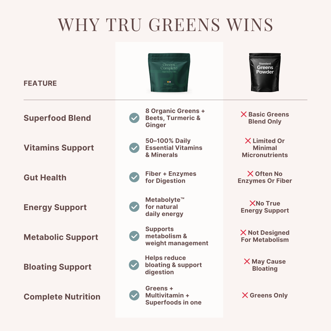 TRU Greens Complete