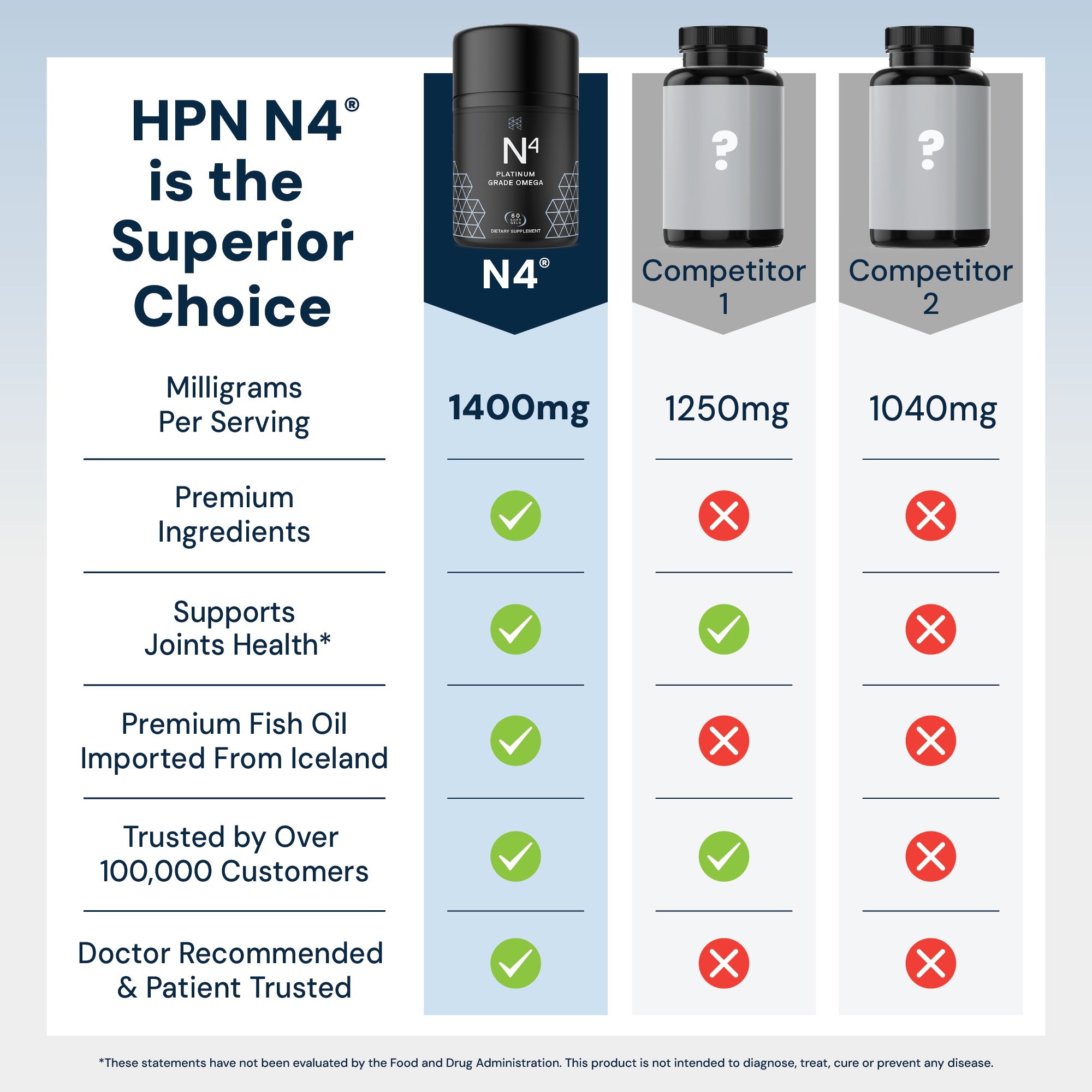 N4® Icelandic Omega-3 Fish Oil