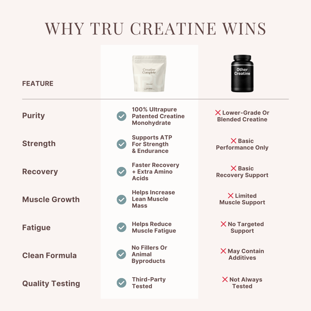TRU Creatine