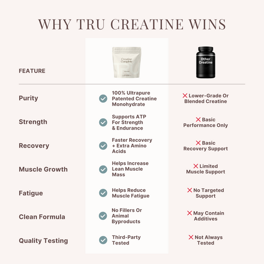 TRU Creatine