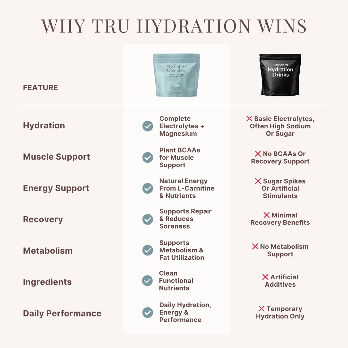 Hidratación TRU completa