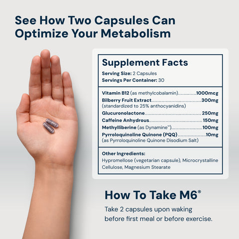 M6® Metabolism Optimization