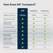 N4® Icelandic Omega-3 Fish Oil