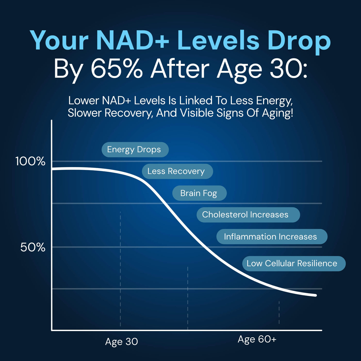 NAD3 Extra Strength clinical study card