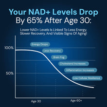 NAD3 Extra Strength clinical study card
