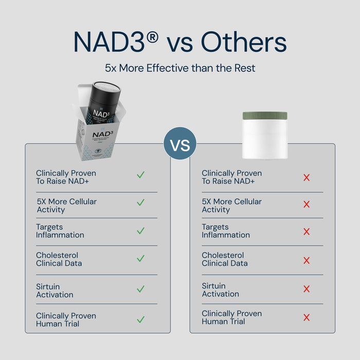 NAD3® 30 • An All Natural NAD+ Booster® Dietary Supplement (15 Day Supply)