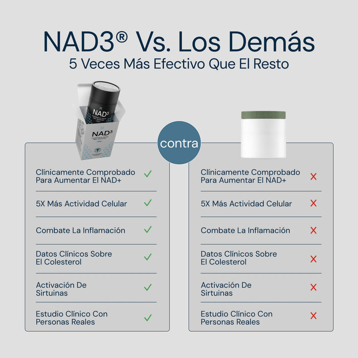 NAD3® 30 • Un suplemento dietético totalmente natural NAD+ Booster® (suministro para 15 días)