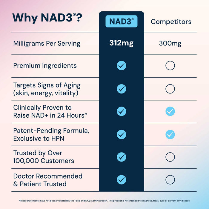 NAD3® 60 • Un suplemento dietético totalmente natural NAD+ Booster® (suministro para 1 mes) 