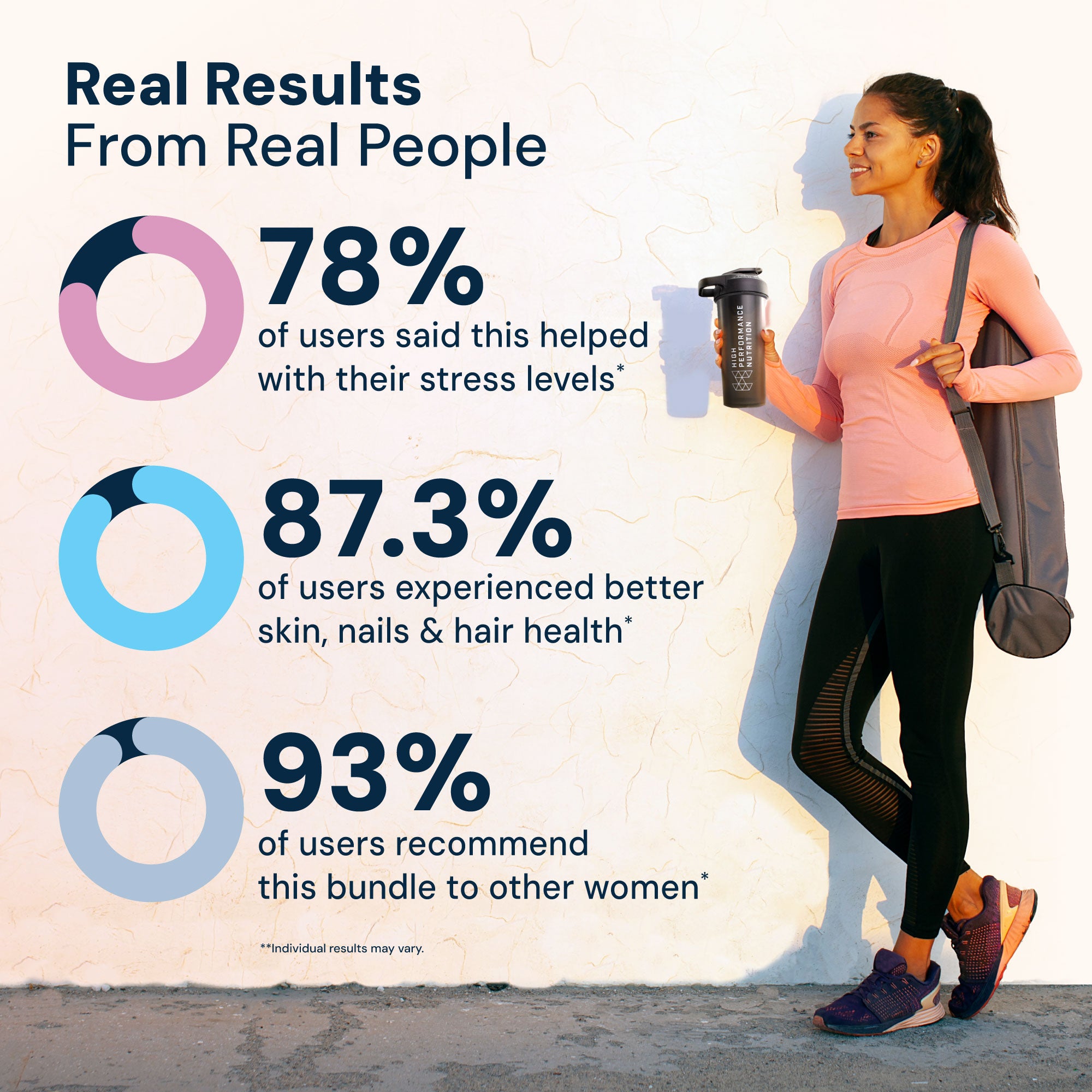 Paquete #1 de antienvejecimiento y bienestar para mujeres 