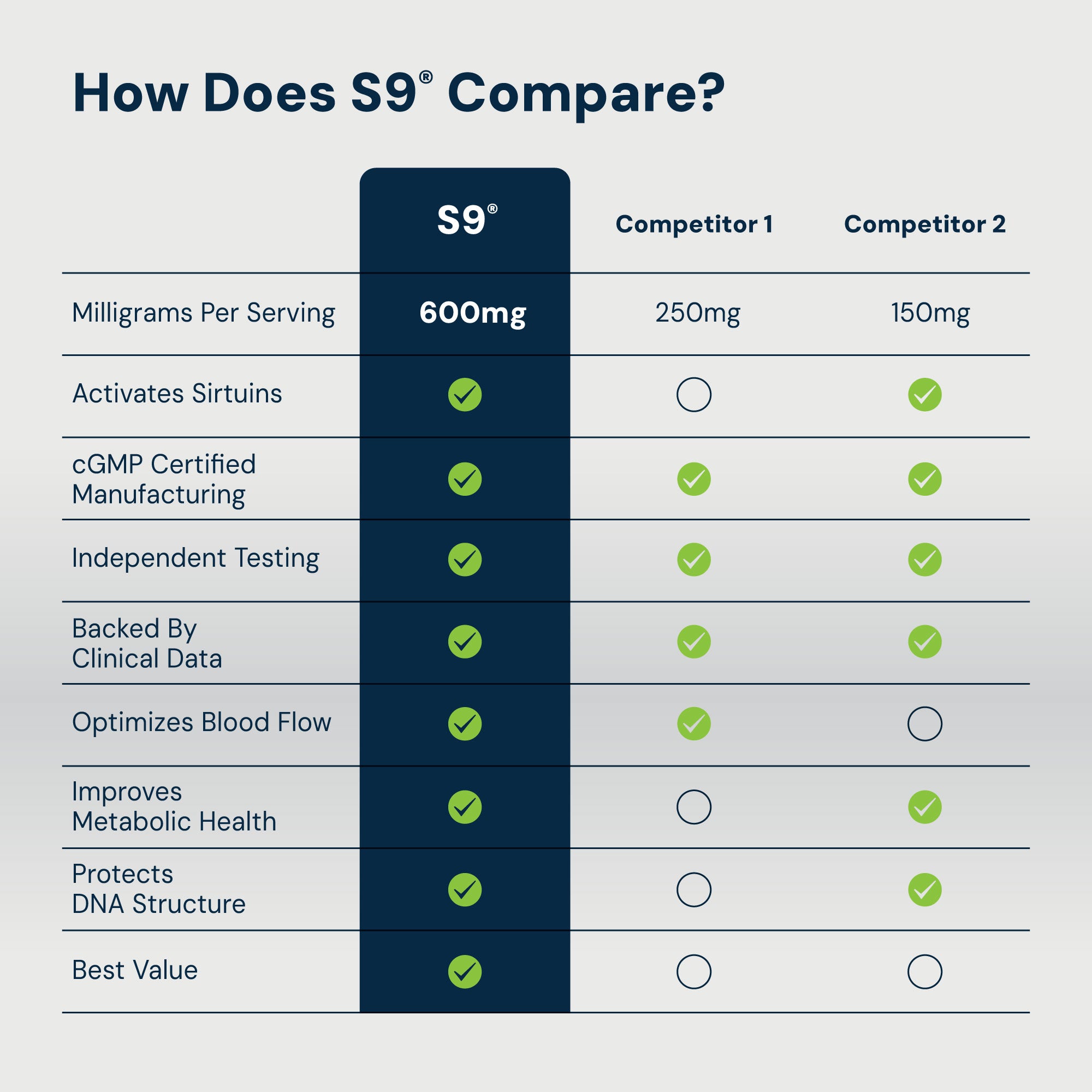 S9® Sirtuin Booster™ Resveratrol