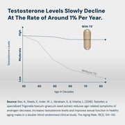 T5® T-Booster